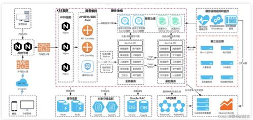 系统架构图怎么画