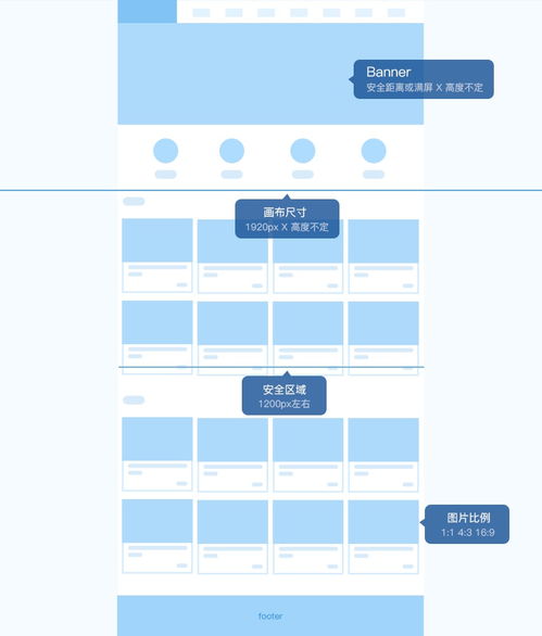 近两万字的干货 可能是最全面的网页设计基础知识全攻略