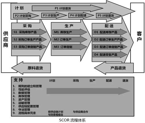 百思特荐文 打造企业高效业务流程系统