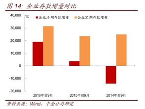 银行业务思路回归 以存定贷 ,意味着什么