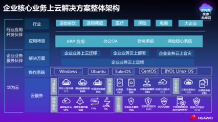 华为云腾,星耀潇湘 华为云携手伙伴发布企业核心上云迁移解决方案