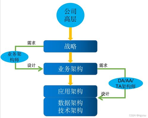 一文详谈架构设计