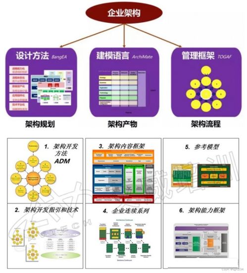 流程管理相关的认证 资质 考试,有哪些 怎么选 怎么学