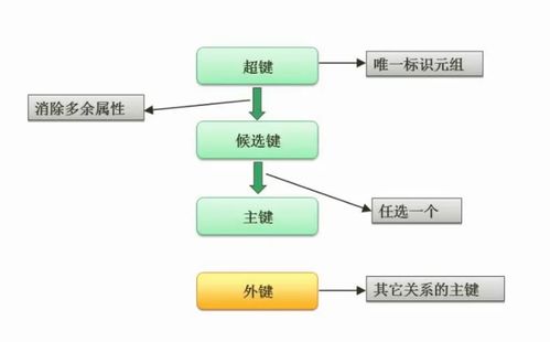 软件设计师 三 数据库系统