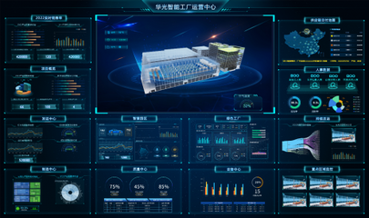 浙江华光汽车内饰携手华为云共同打造世界级汽车内饰面料数字工厂