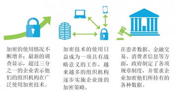 加密 为什么如此重要