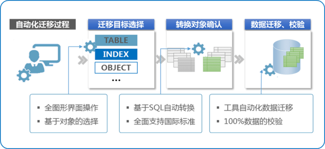 详解k db rac集群下的锁机制管理 四