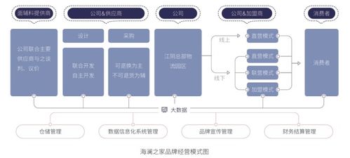 上涨47 与下跌33 ,哪个是真实的海澜之家