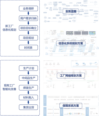 智能工厂总体解决方案