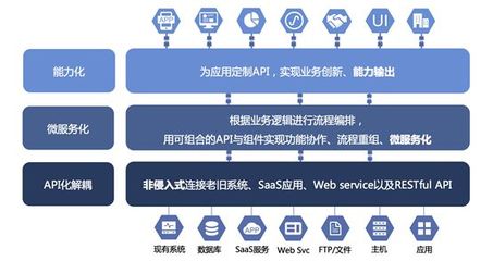 白山数聚蜂巢敏捷集成助力能源企业数字化转型