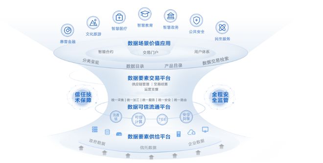 洞见数博会产业新风向:华为如何让数据价值可信流通