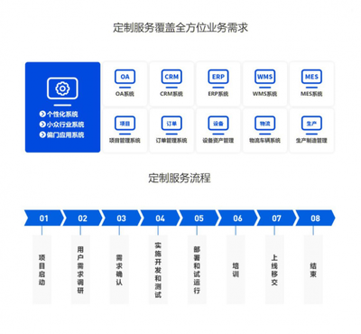 魔方软件荣获“2020数字中台年度领军企业”