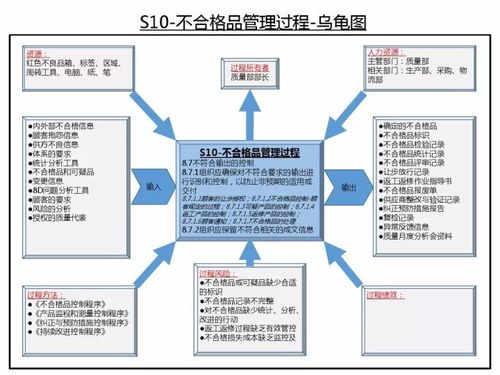 iatf16949质量管理体系过程关系与乌龟图经典版