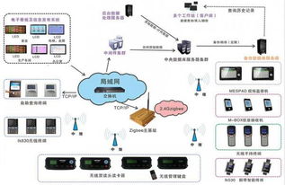 化工行业mes解决方案 生产制造执行系统解决方案