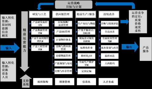 运营与智能制造研究院